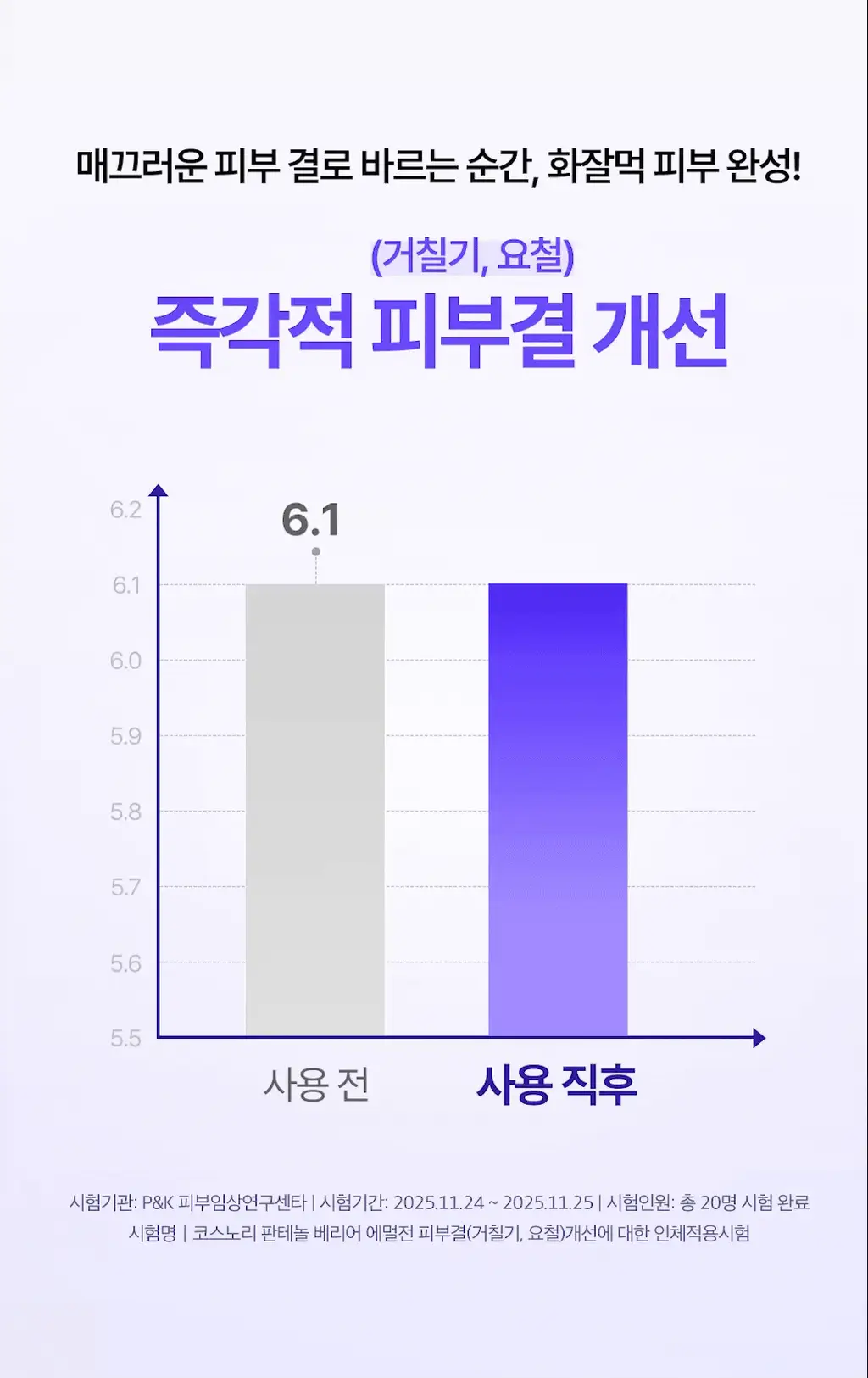 [화잘먹로션/장벽로션] 코스노리 판테놀 베리어 에멀전 150ml 상세페이지 20